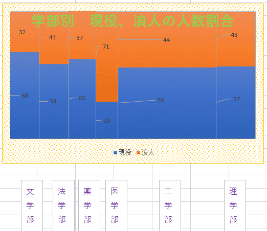 現役、浪人割合　モザイク図
