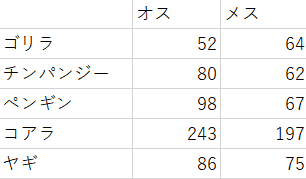 データを準備する