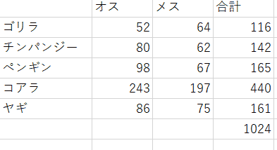 合計挿入