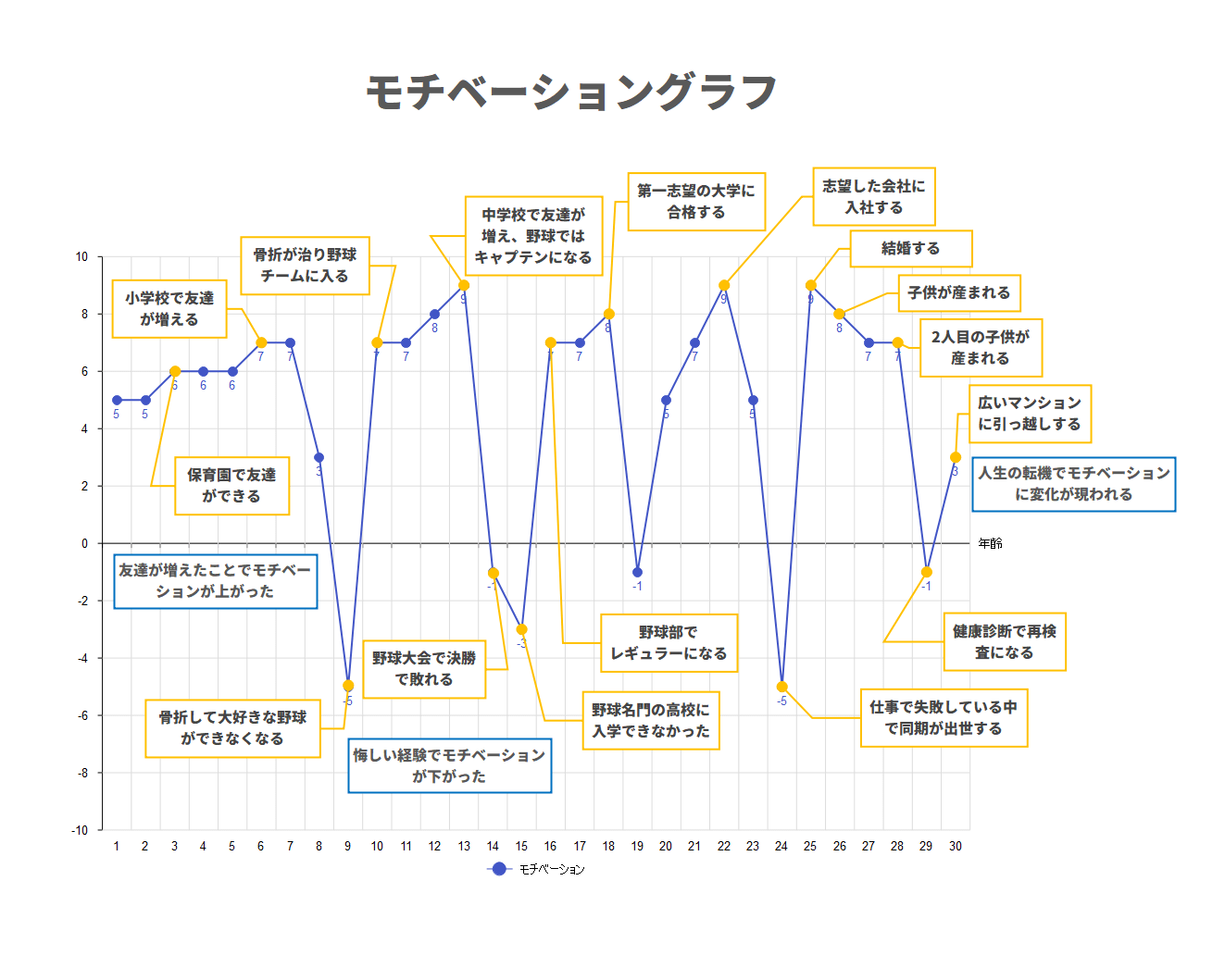 モチベーショングラフ