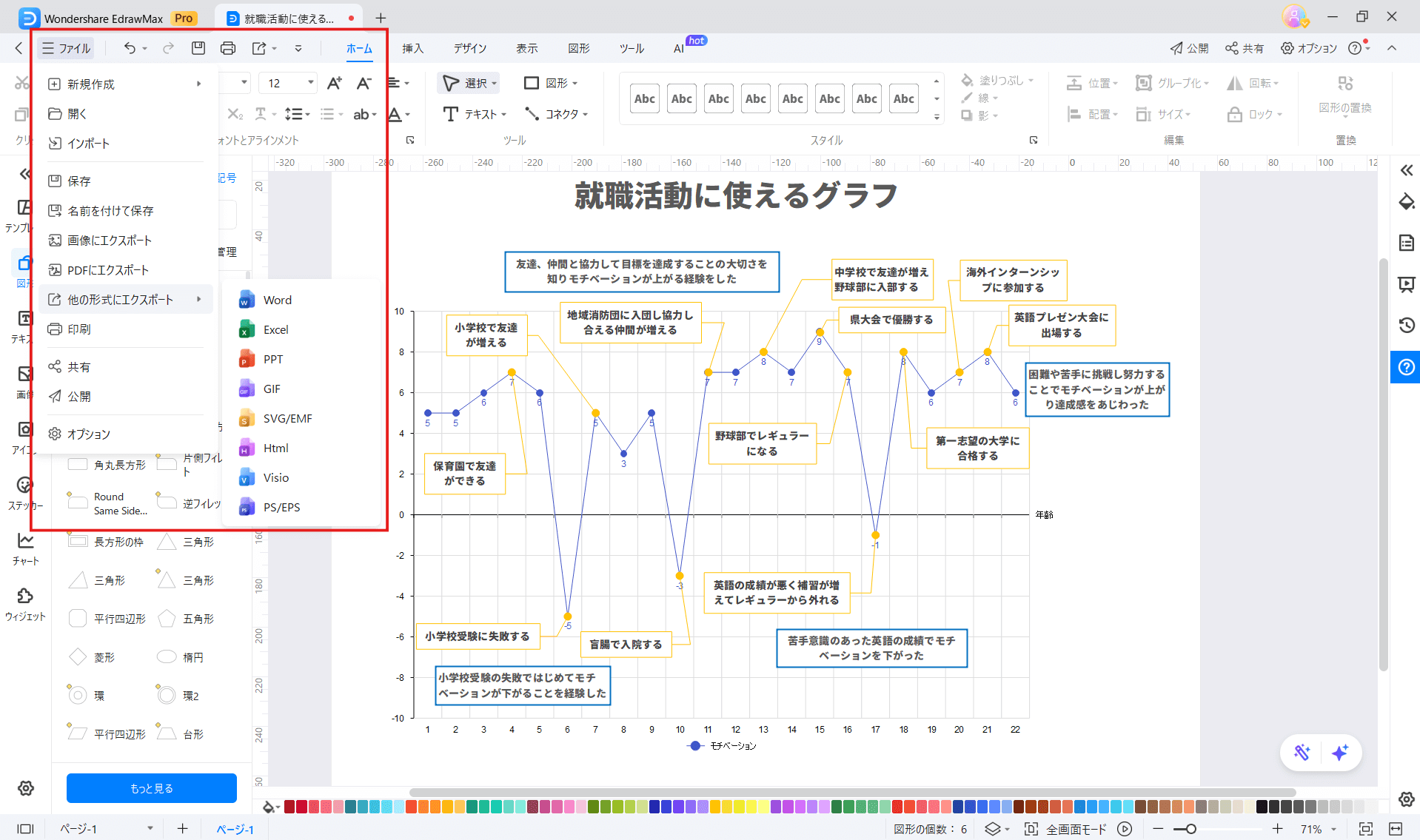 モチベーショングラフ特徴4