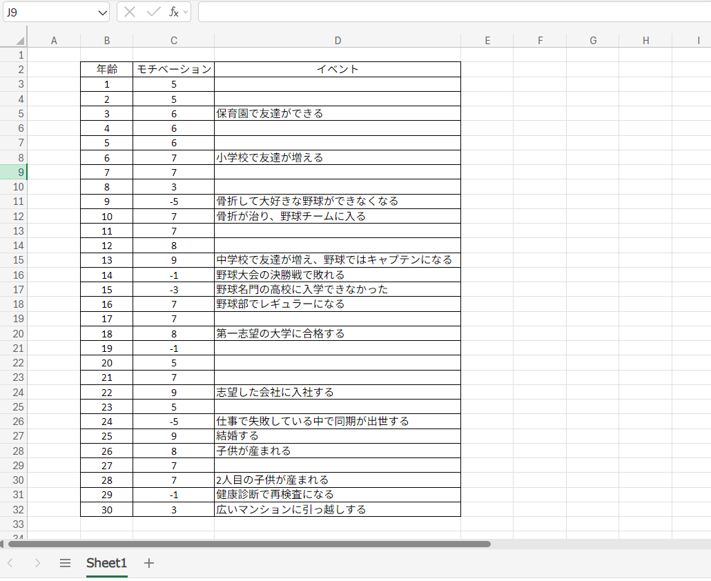 モチベーショングラフ作り方1