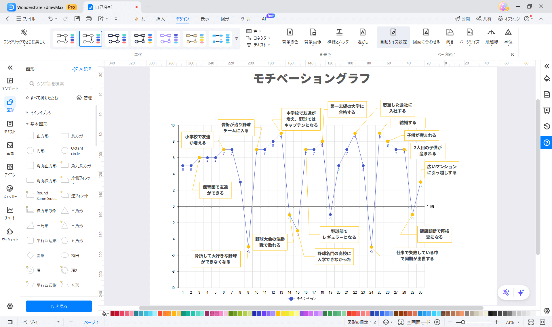 モチベーショングラフ作り方2