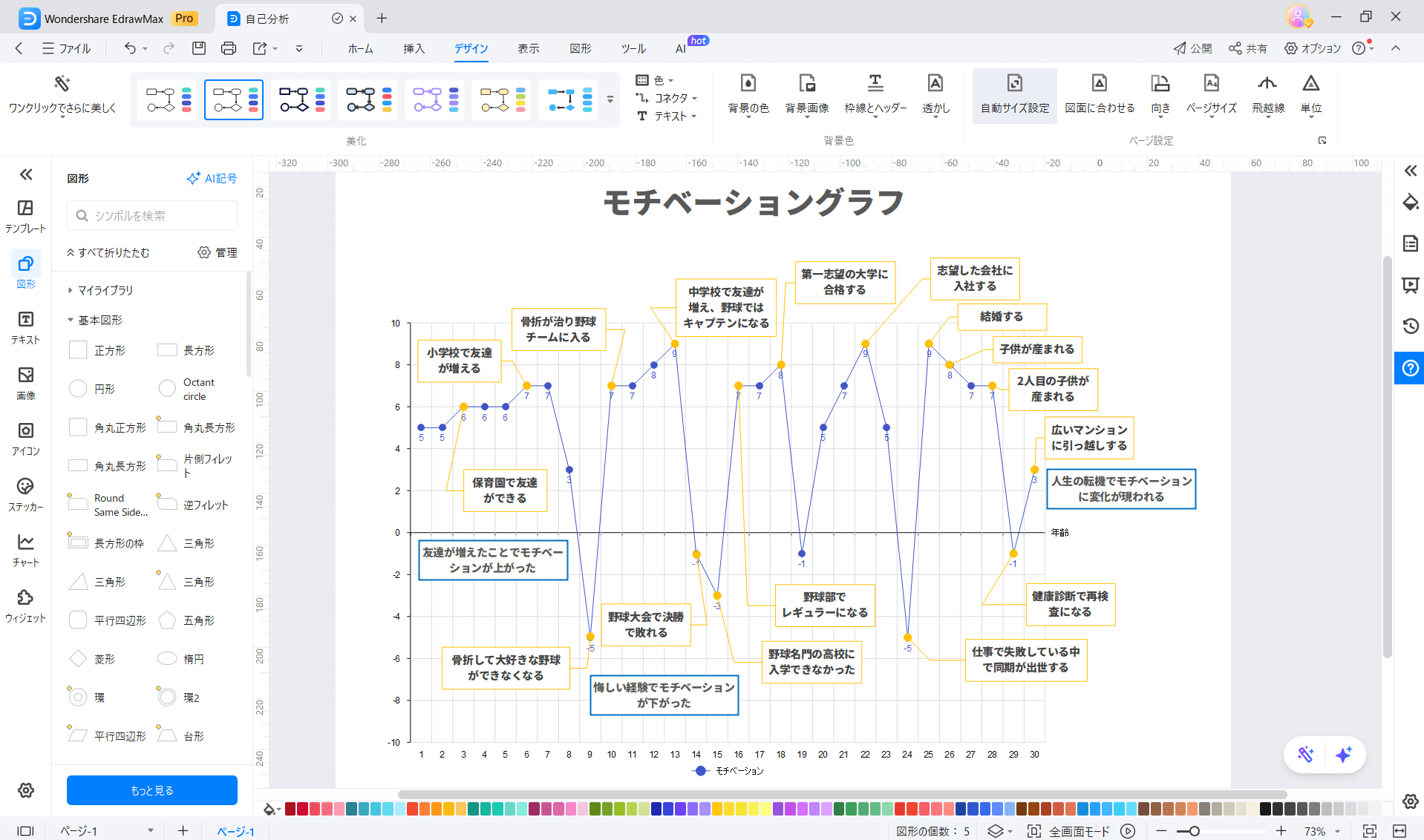モチベーショングラフ作り方3