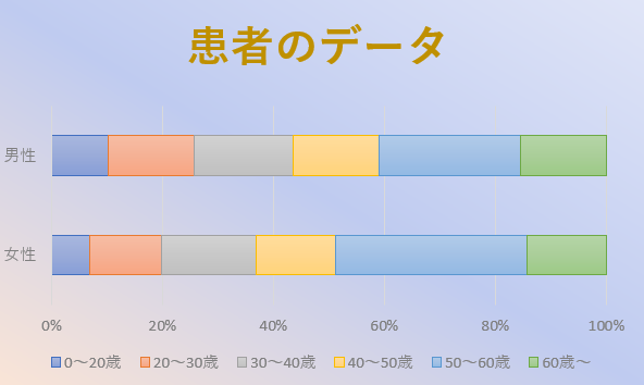帯グラフの例