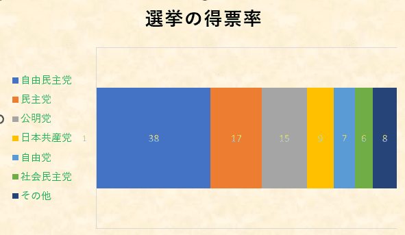 選挙結果
