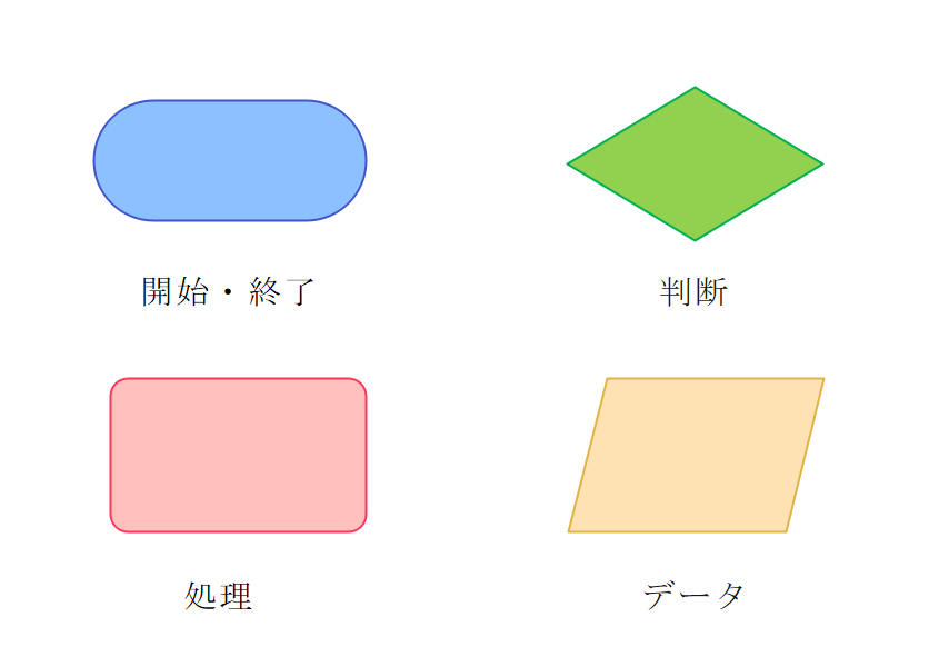 標準記号