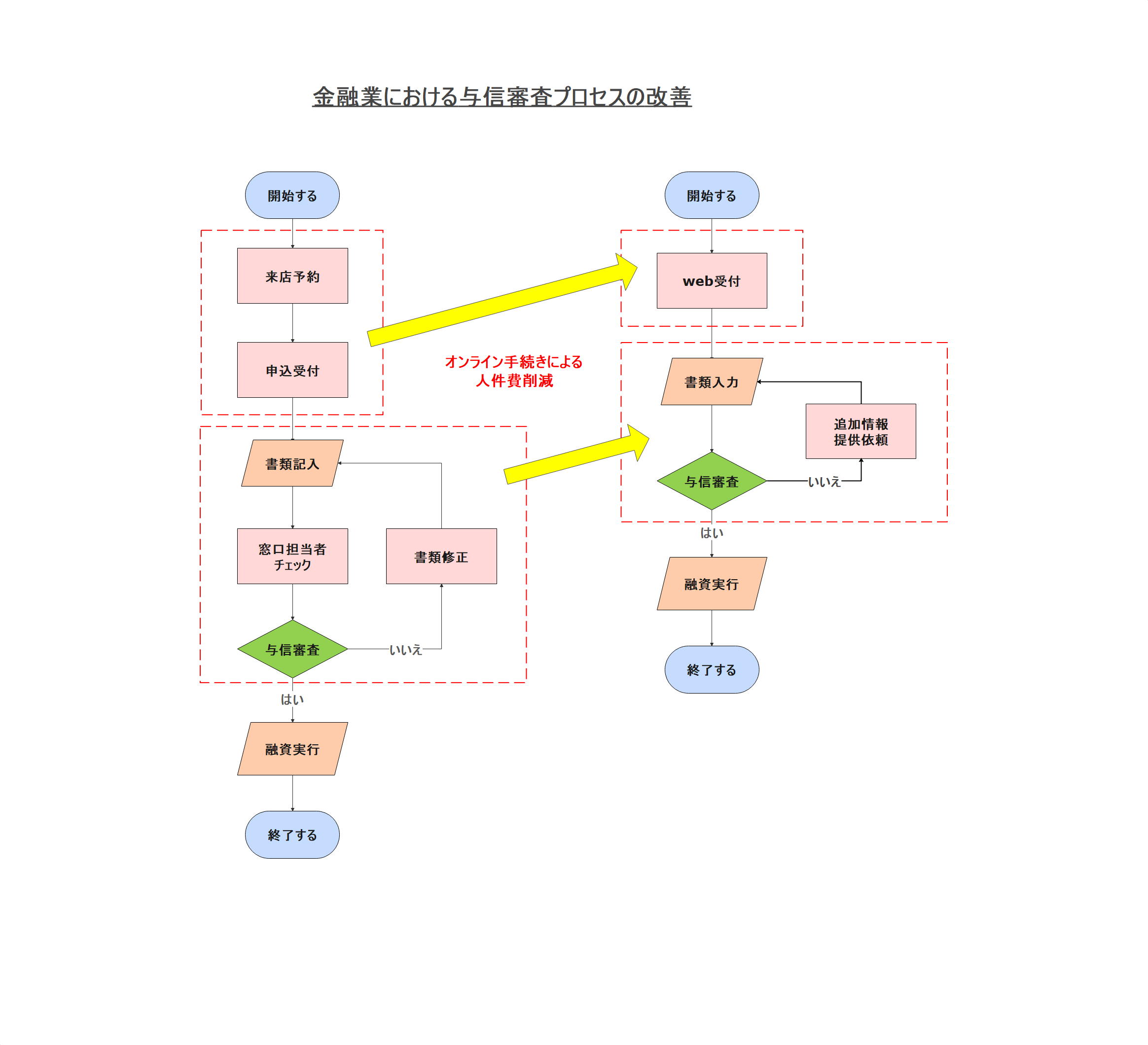 金融業