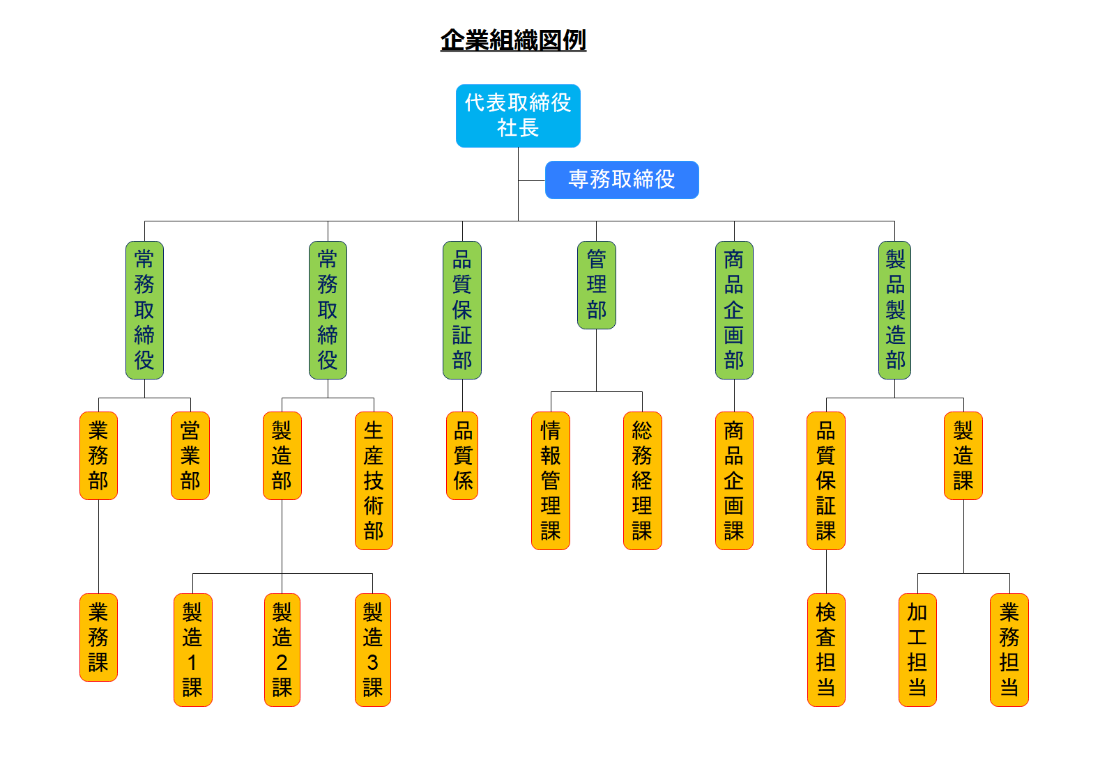 組織図