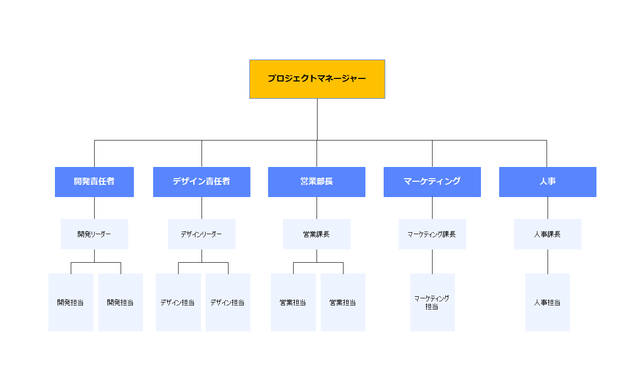 体制図良い例