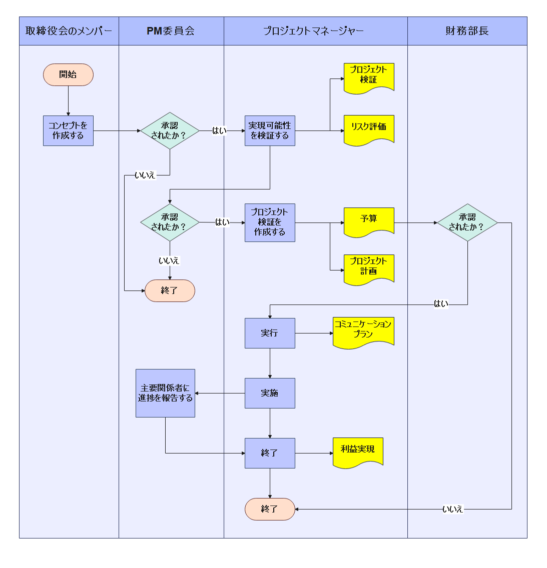 業務プロセス可視化1
