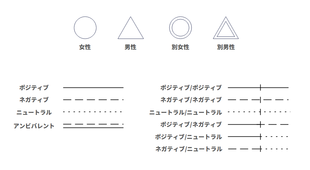 ソシオグラム 記号