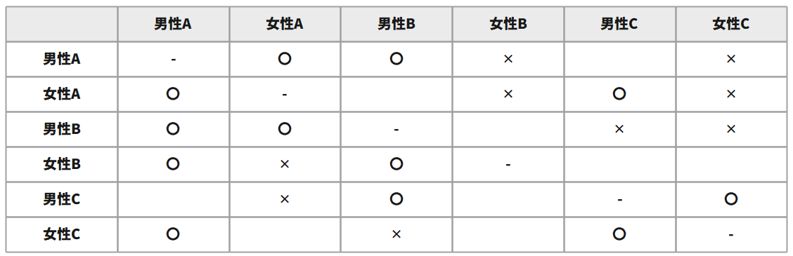 ソシオグラム ソシオメトリー