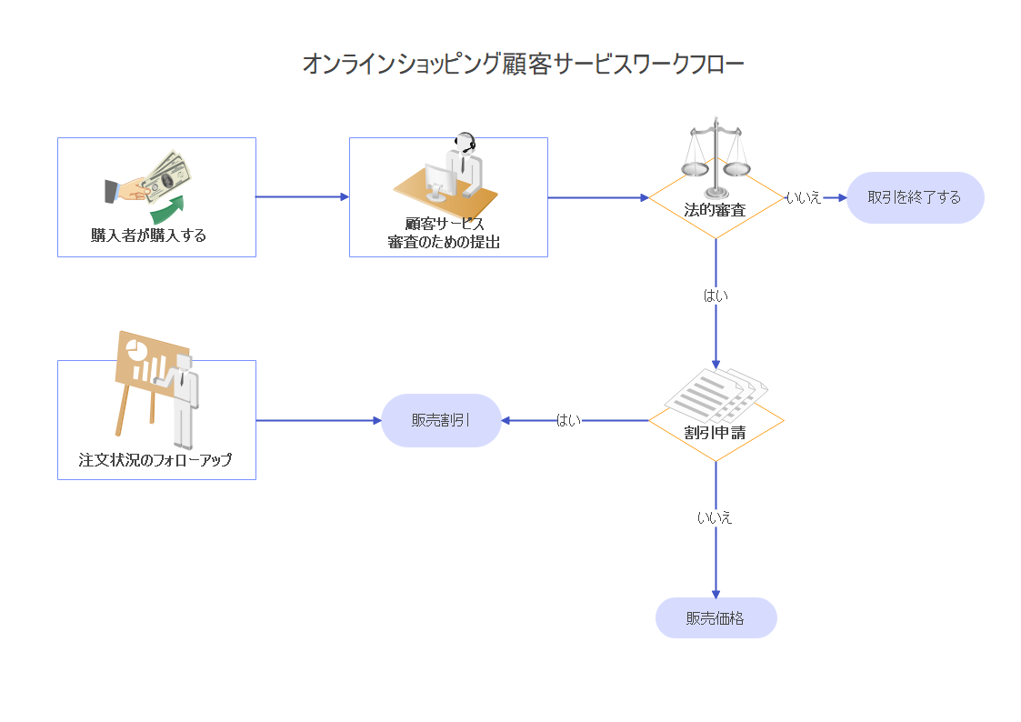 フローチャート1