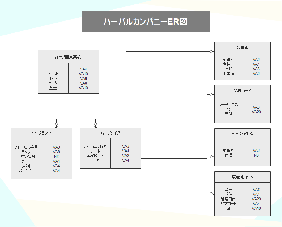 フローチャート10
