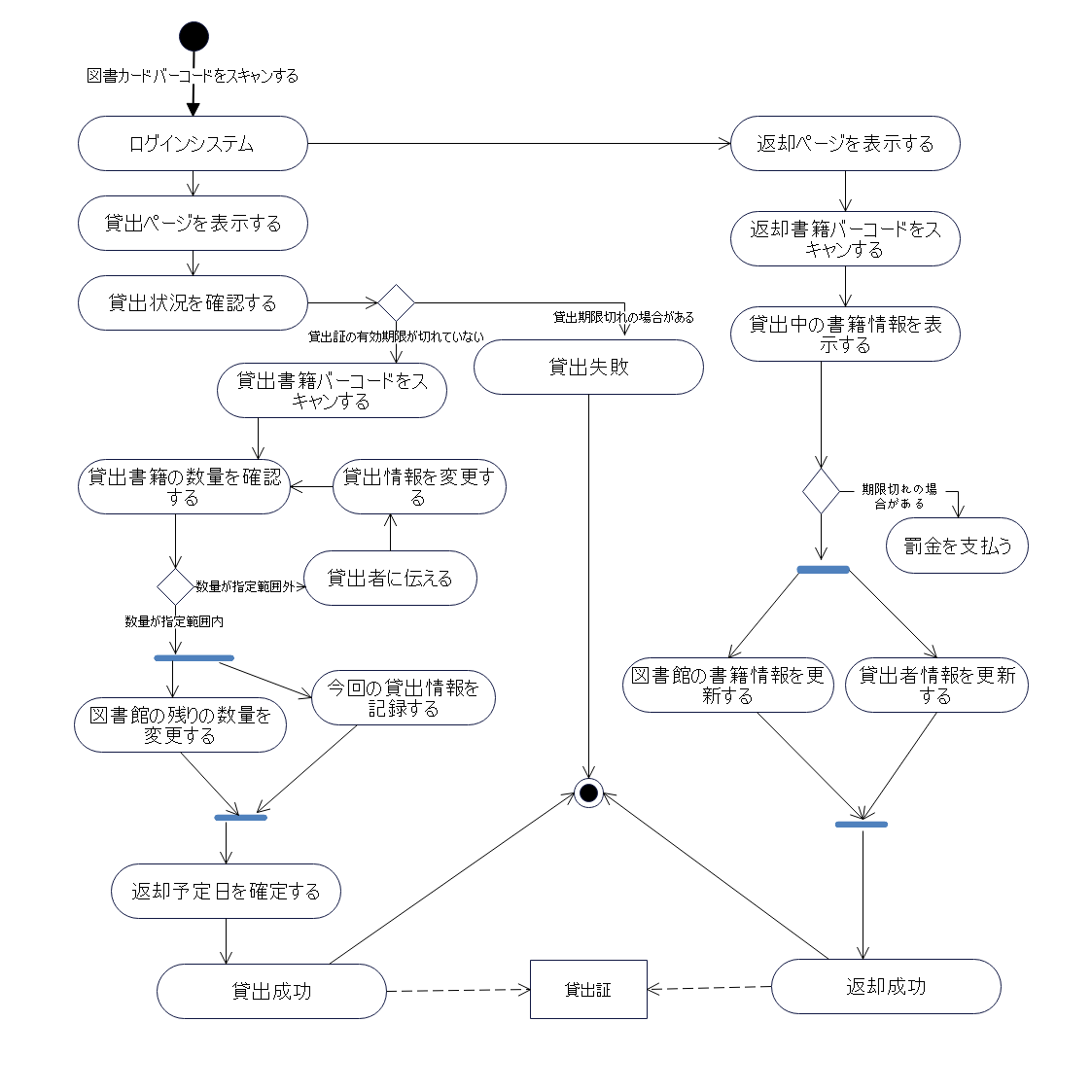 フローチャート12