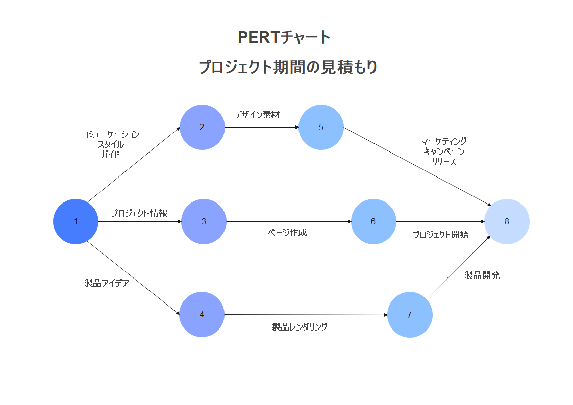 フローチャート5