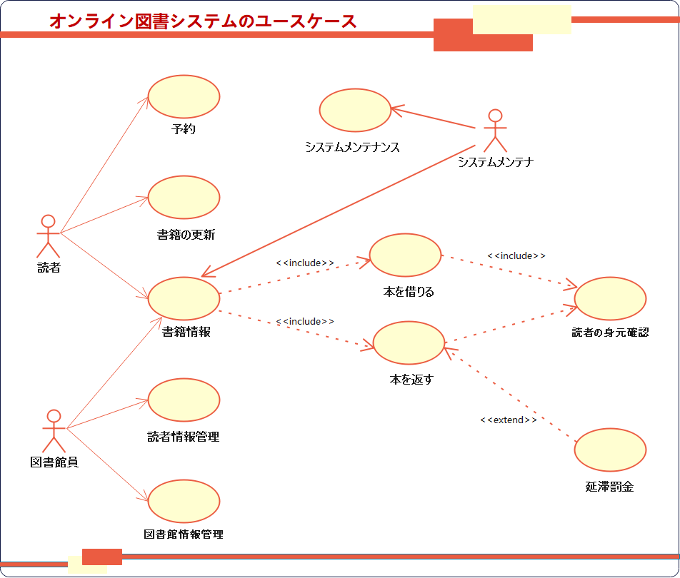 フローチャート9