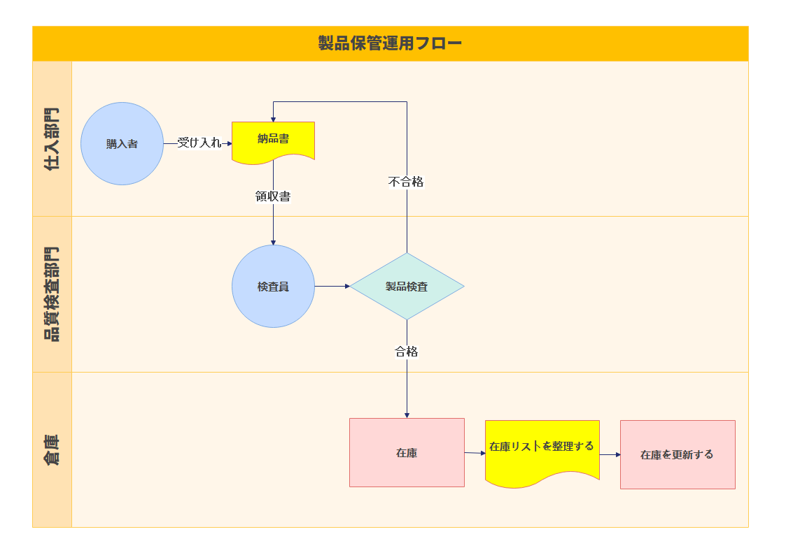 運用フロー1