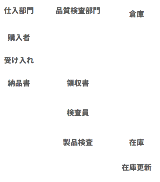 運用フロー2