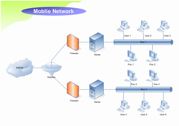 モバイルネットワーク図