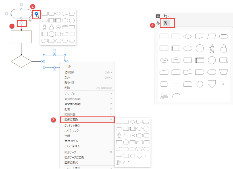 フローチャート記号を追加する