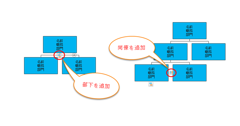 組織図作成ソフト テンプレートを無料でダウンロード