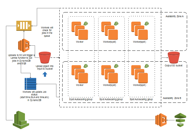 AWS 配置構成図