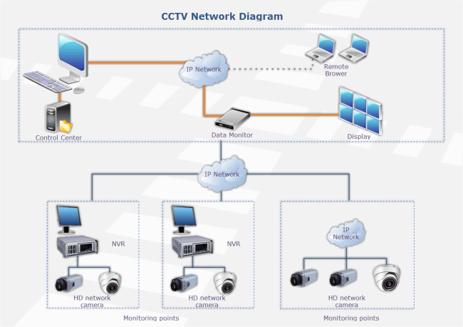 閉回路テレビネットワーク図実例