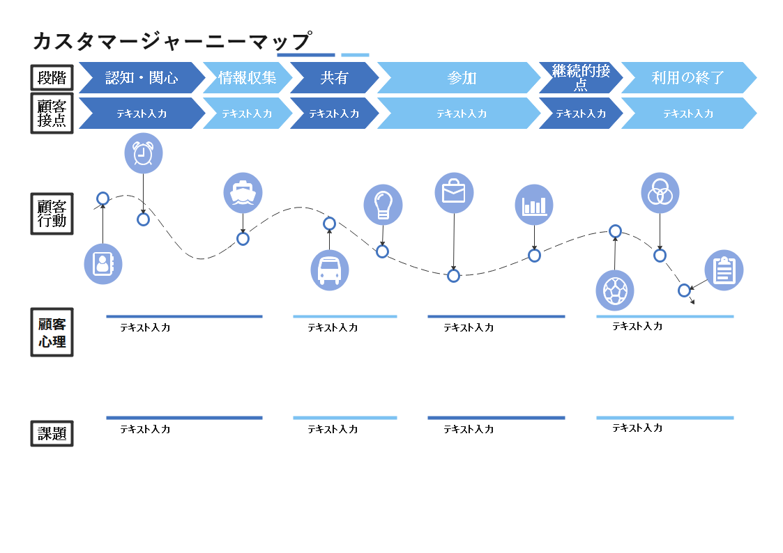 カスタマージャーニーマップ