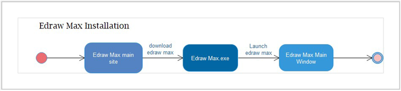 UML状態図EdrawMaxのインストール