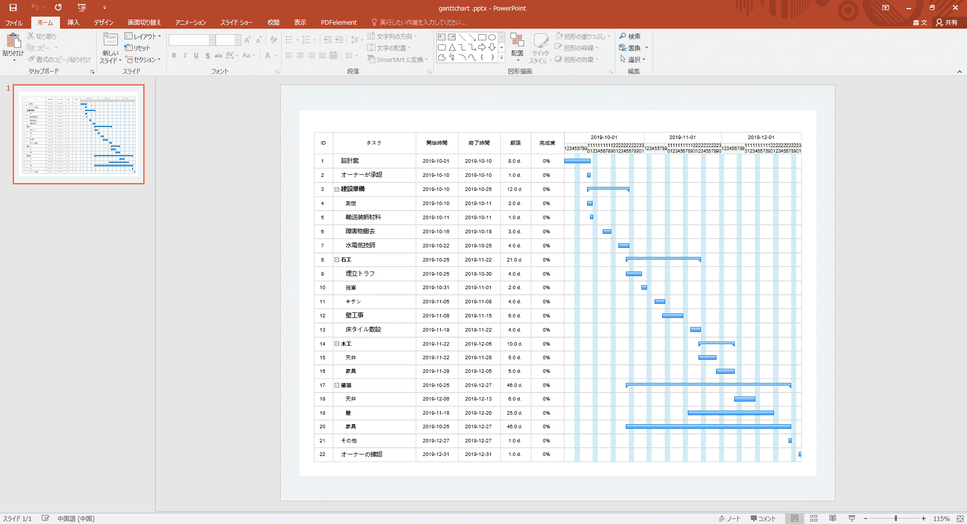 PowerPoint ガントチャートテンプレート