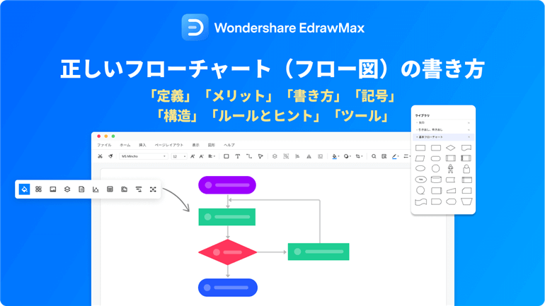 フローチャートの書き方