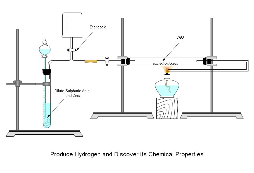 化学実験図