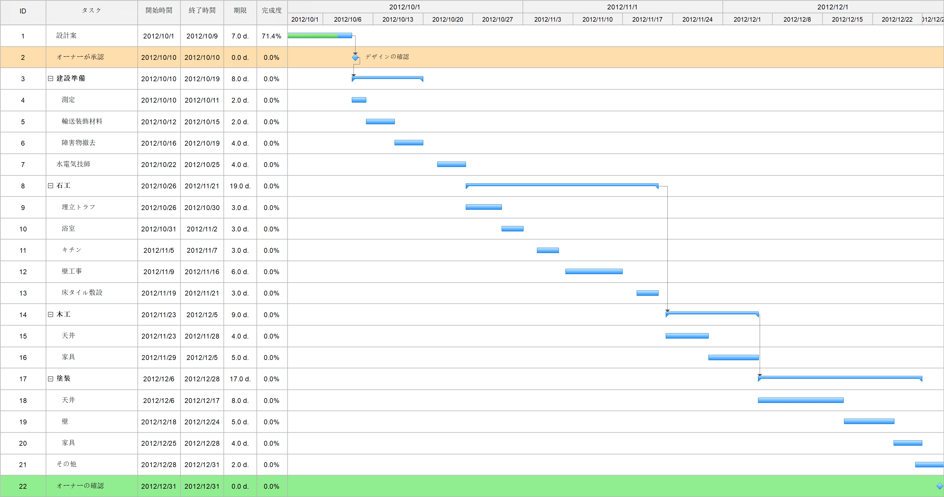 無料ガントチャートテンプレート Excel