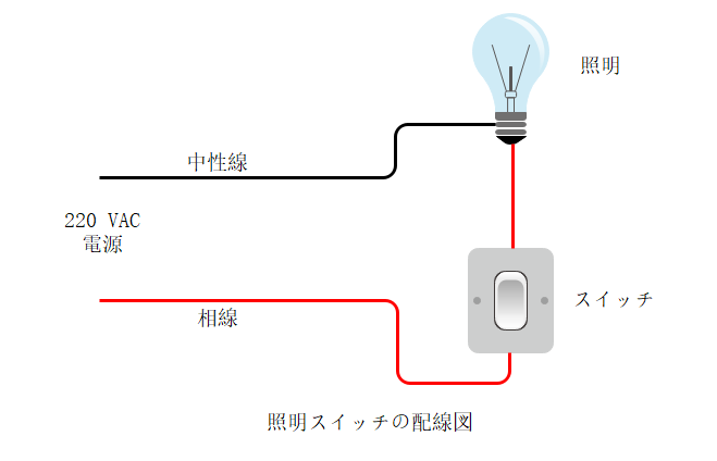 照明スイッチの配線図