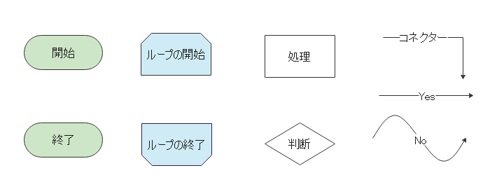 フローチャート　ループシンボル