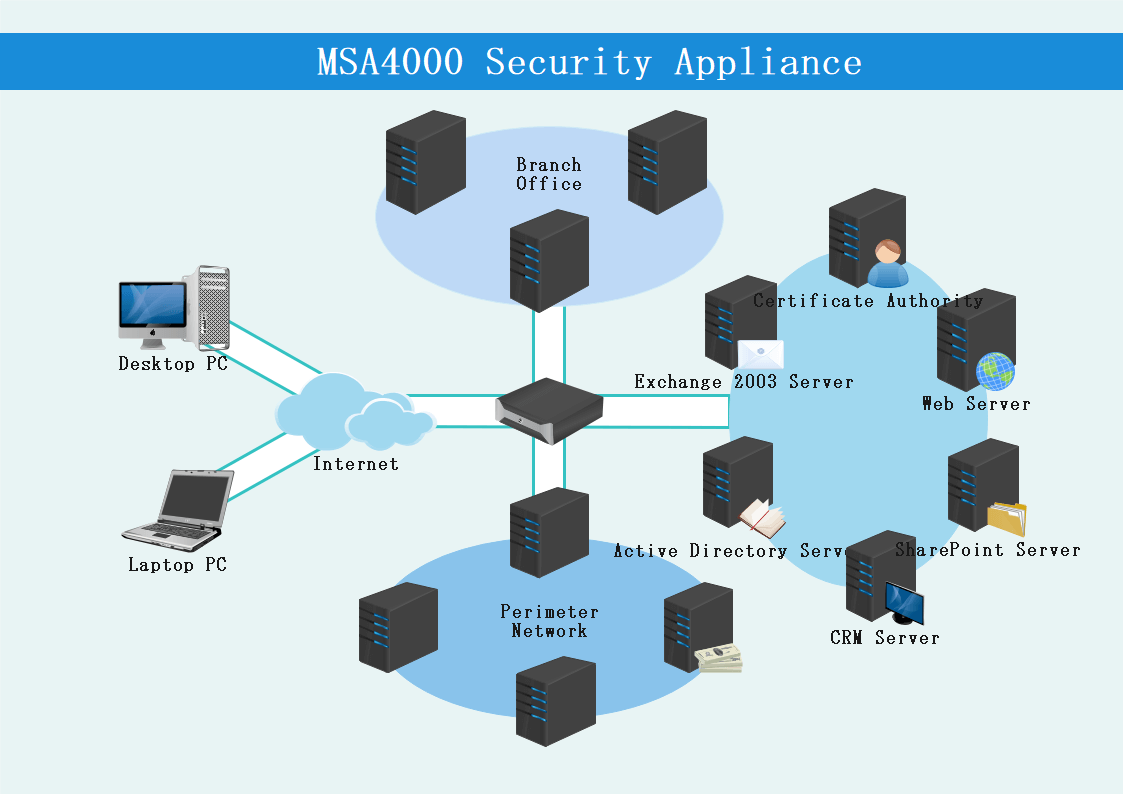 ネットワークセキュリティ図