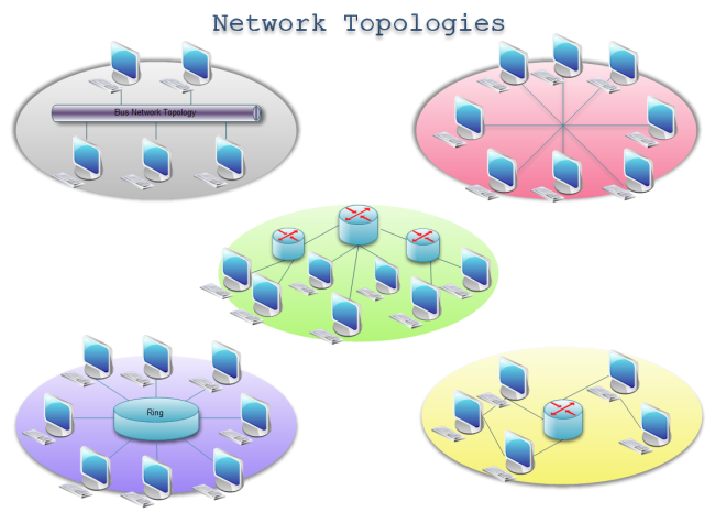 論理ネットワーク図