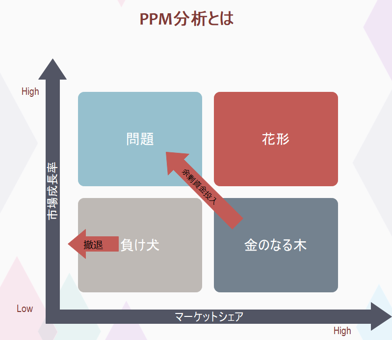 PPM分析図