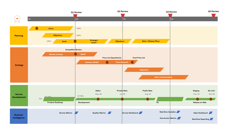 プロジェクトカレンダーの例