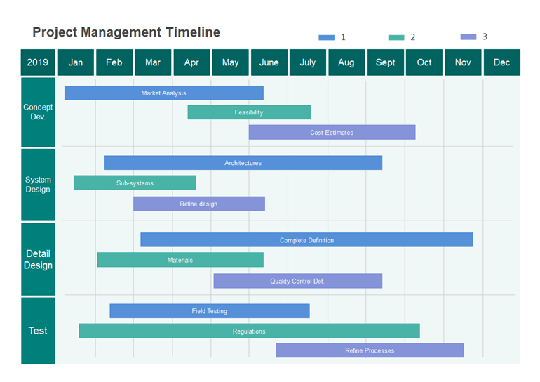 プロジェクト管理のタイムラインチャート