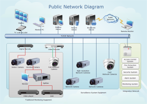 公共ネットワーク図実例