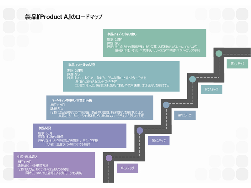 完全解説！ロード マップ事例に基づき説明