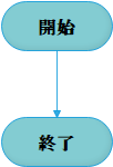 フローチャート端子例図