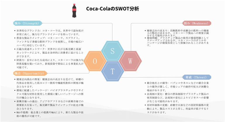 Coca-ColaのSWOT分析