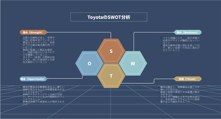 ToyotaのSWOT分析