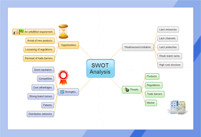 SWOT分析例（学生向け）