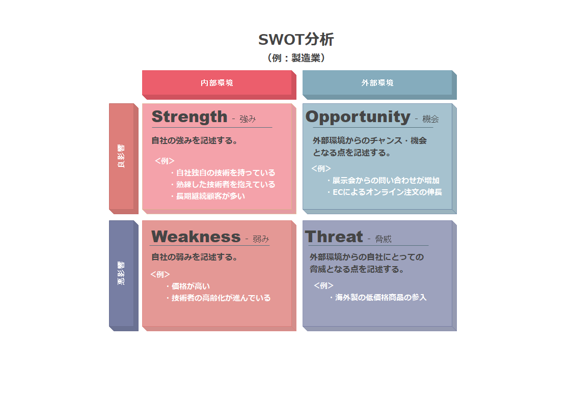 SWOT（スウォット）分析