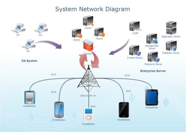 システムネットワーク図実例